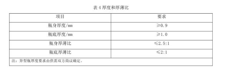 表4 厚度和厚薄比